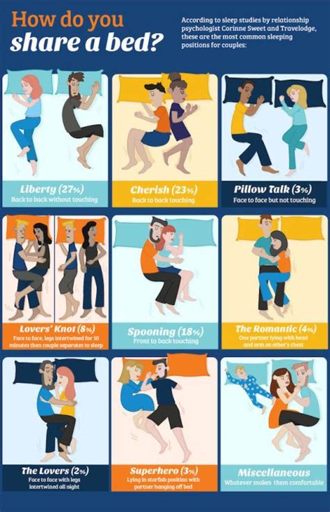 cunninglingus|10 Cunnilingus Positions You & Your Partner Will Totally Fall ...